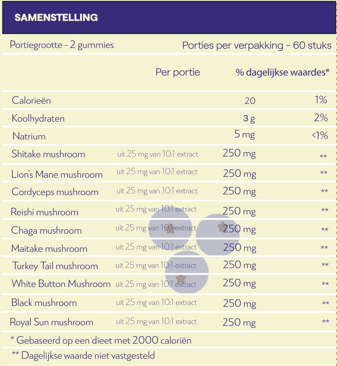 ingredient table